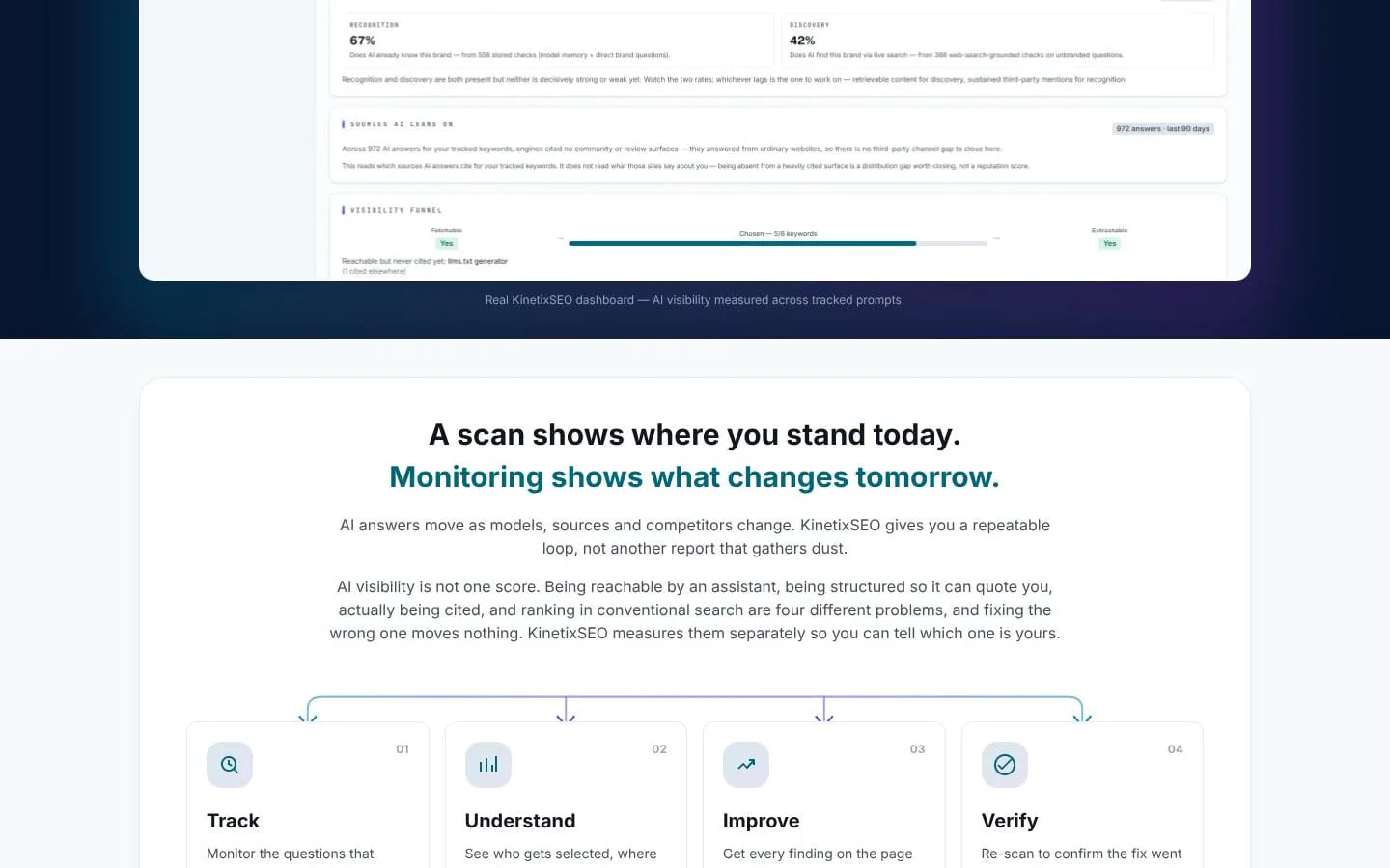 KinetixSEO screenshot