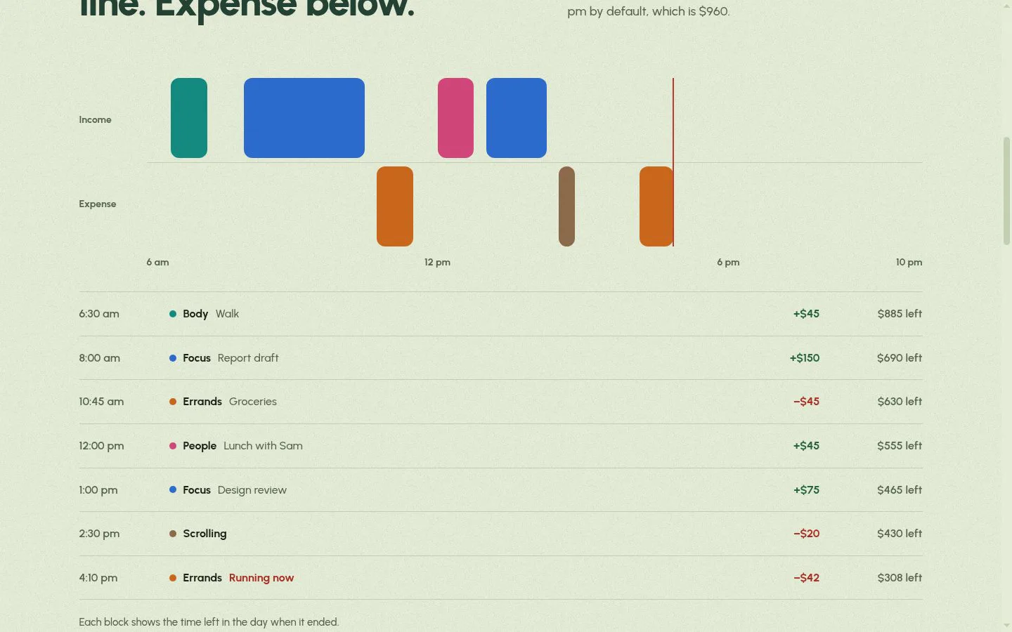 SpendMyDay screenshot