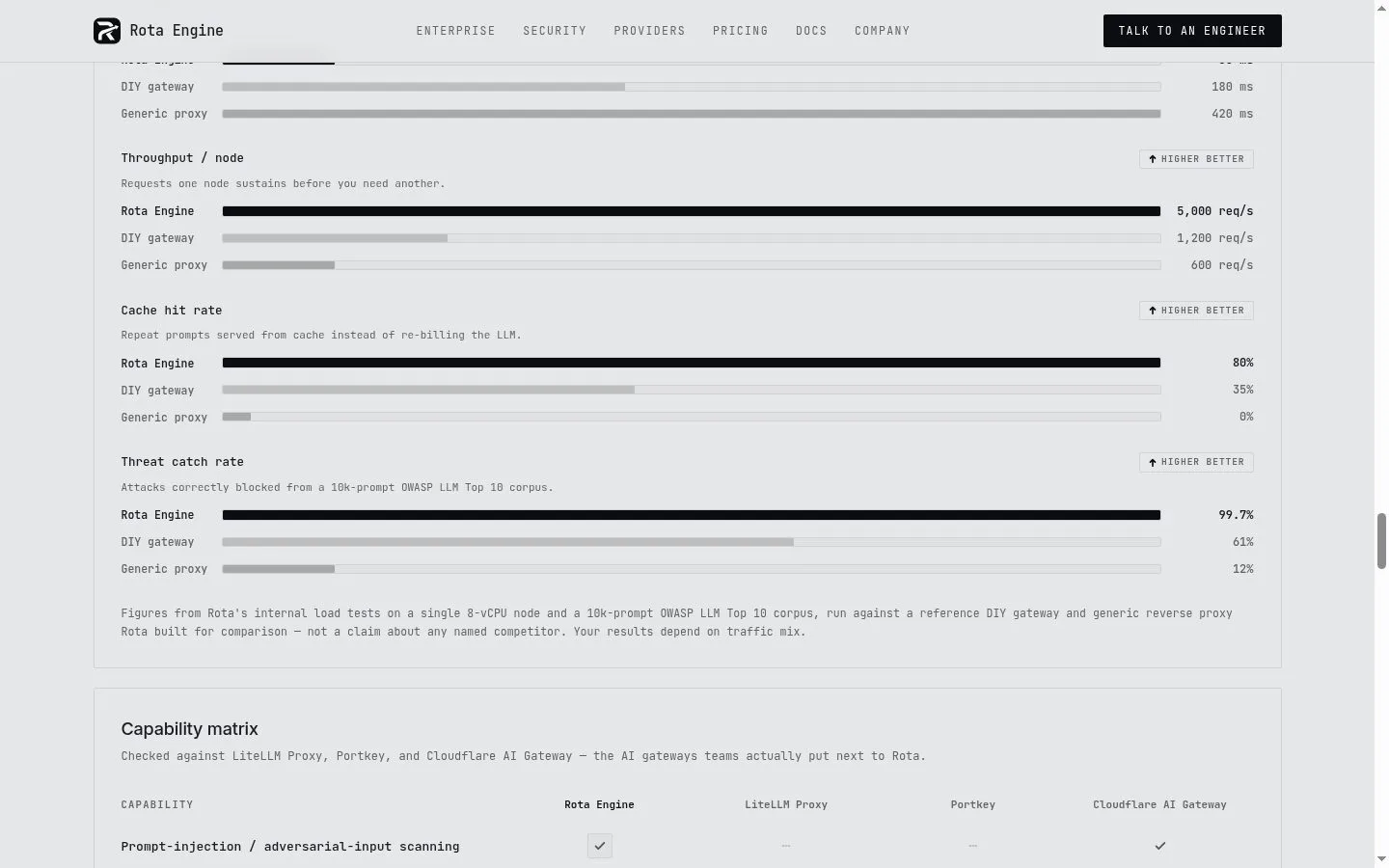 Rota Engine screenshot