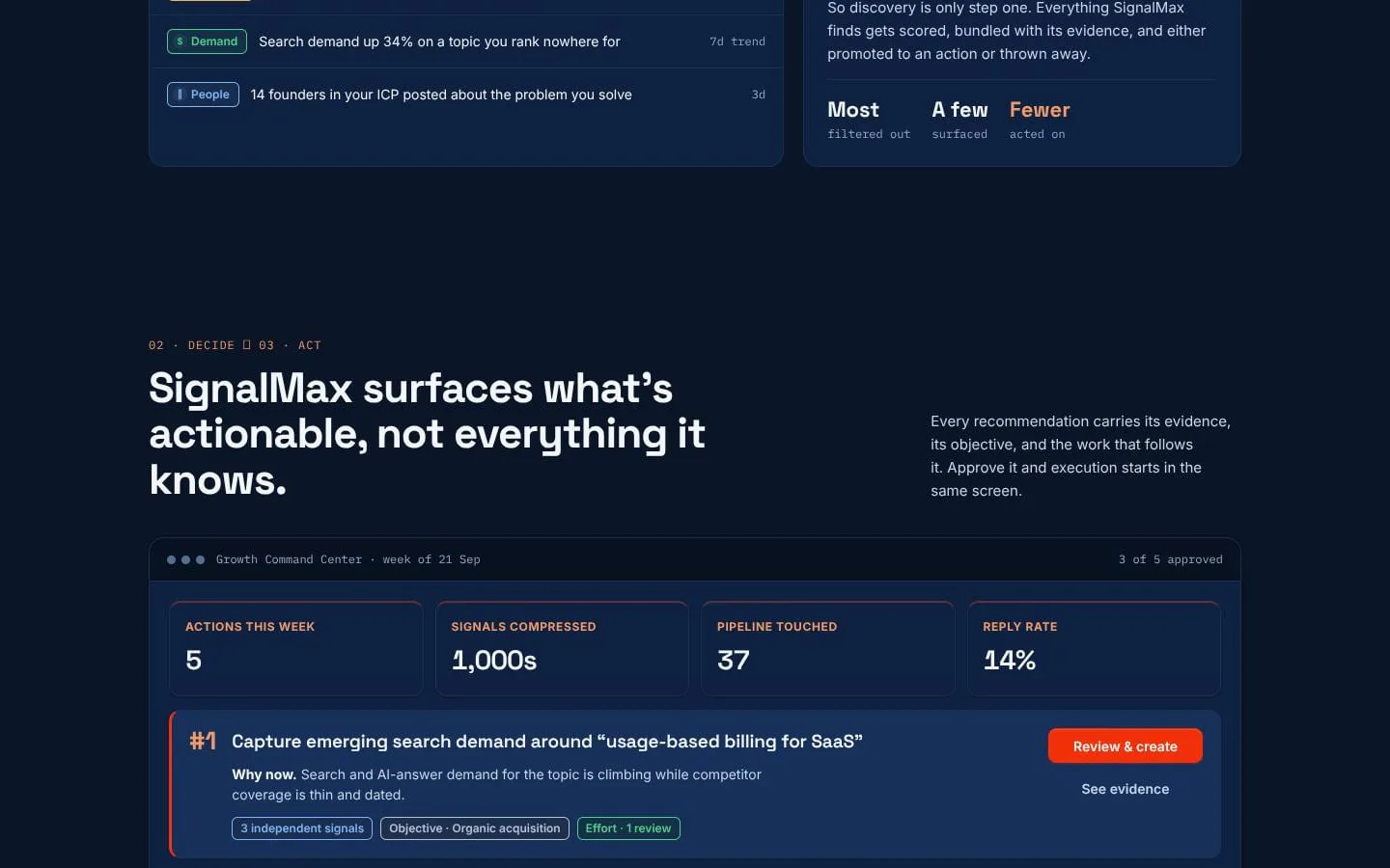 SignalMax screenshot