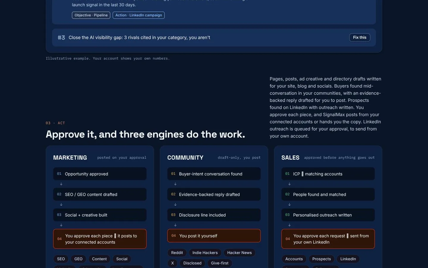 SignalMax screenshot