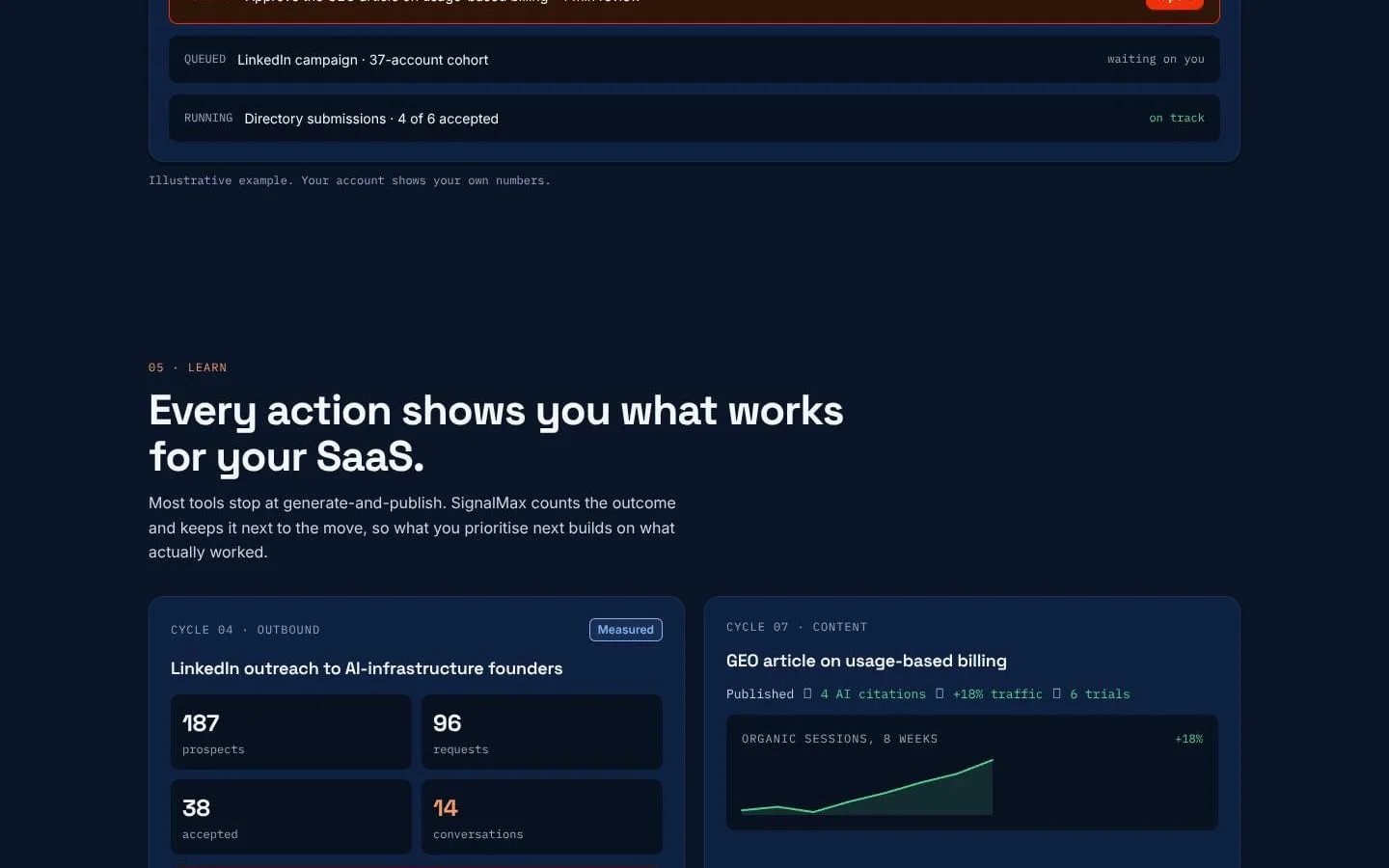 SignalMax screenshot