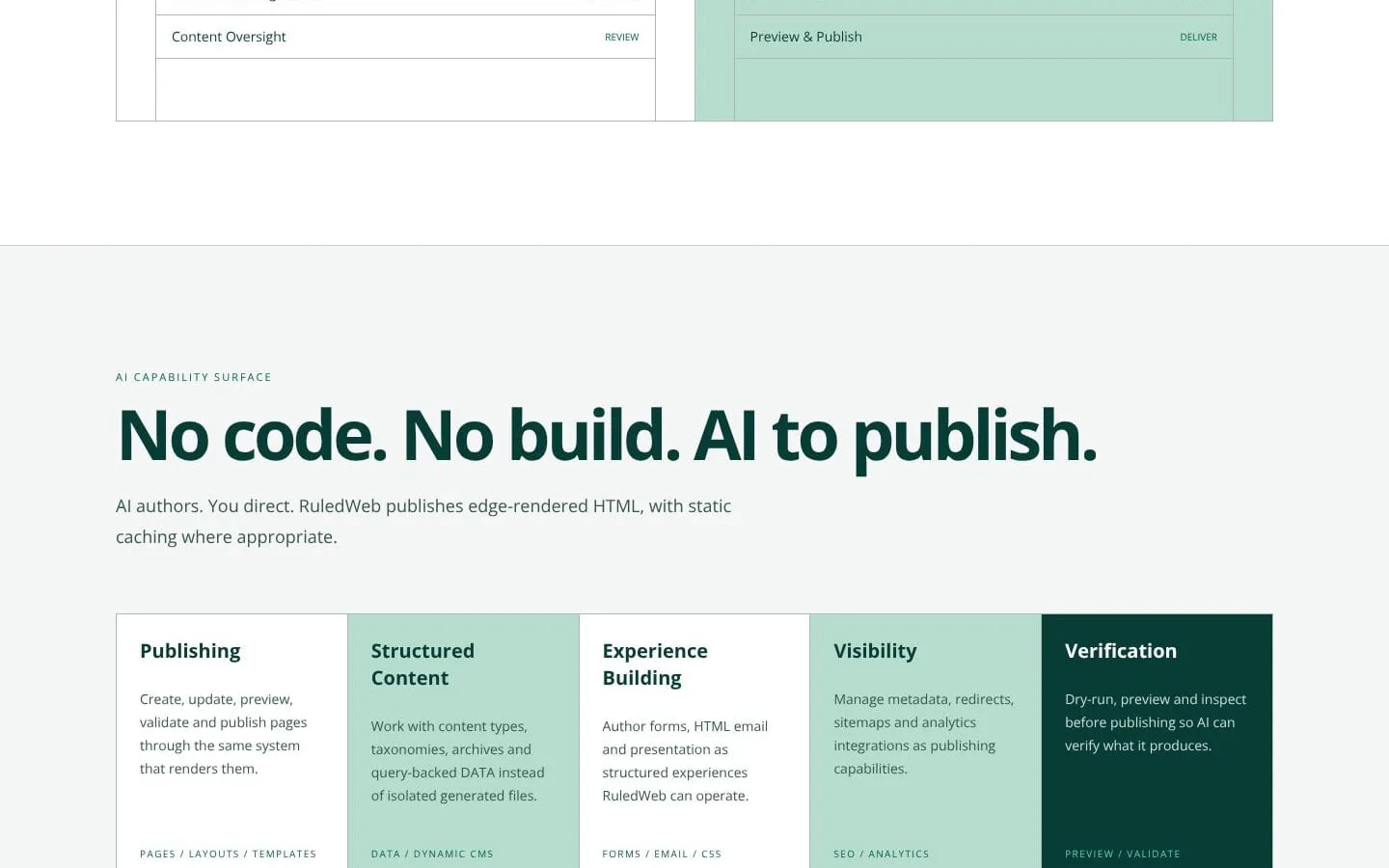 RuledWeb — AI-First Publishing Infrastructure for Edge screenshot
