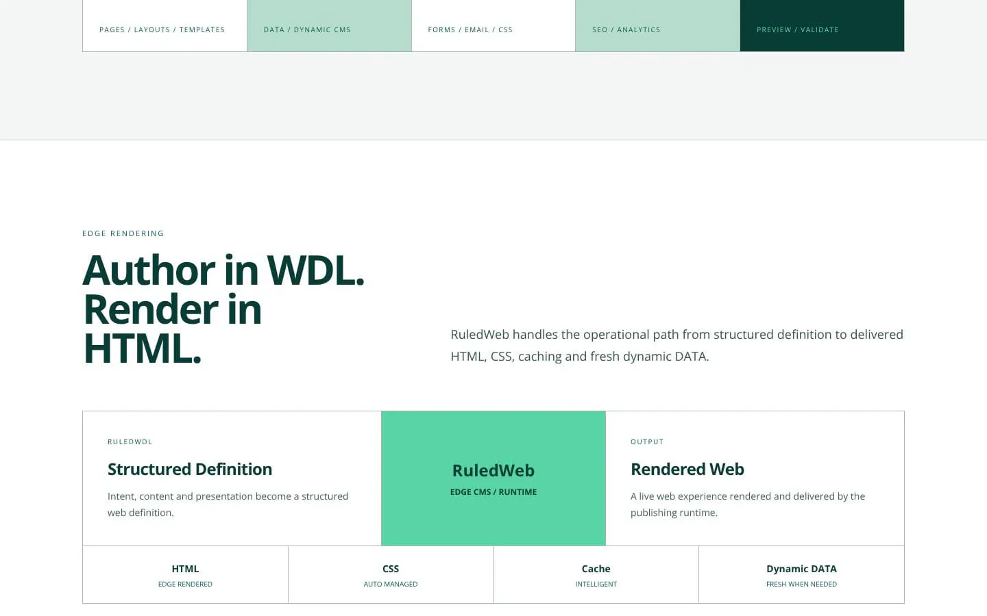 RuledWeb — AI-First Publishing Infrastructure for Edge screenshot