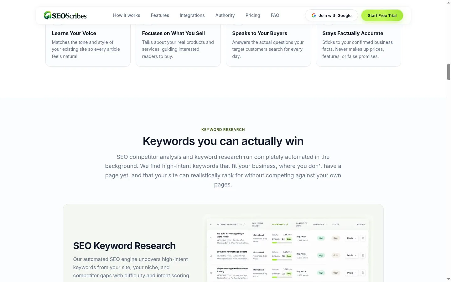 SEOScribes screenshot
